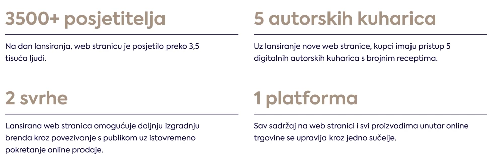 marica-topfit-infografika